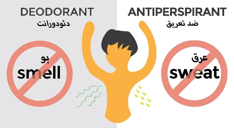 تاریخچه دئودورانت و ضد تعریق